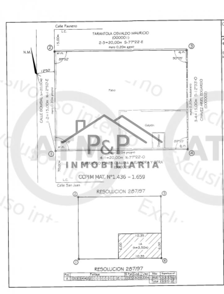 Proyecto Departamentos 